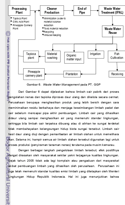 Gambar 6.  Waste Water Management pada PT. GGP 