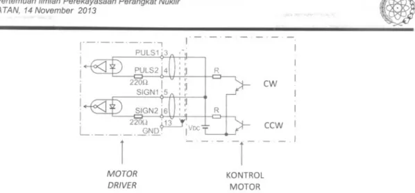Gambar 3. Interkoneksi motor driver dengan modul kontrol motor [1]