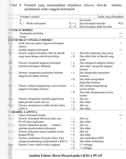 Tabel 4. Variabel yang menunjukkan terjadinya