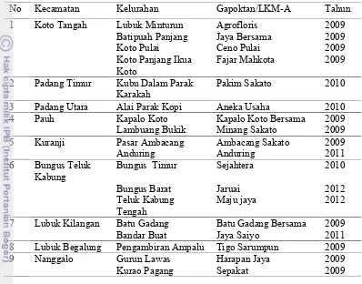 Tabel 7 Sebaran gapoktan sampel menurut kecamatan di Kota Padang