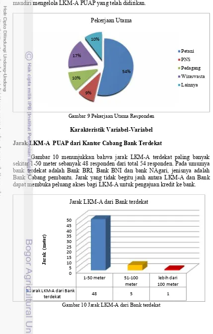 Gambar 10 menunjukkan bahwa jarak LKM-A terdekat paling banyak