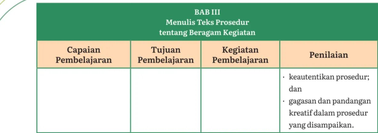 Tabel 6 Capaian dan tujuan pembelajaran  menulis teks rekon bertema peristiwa