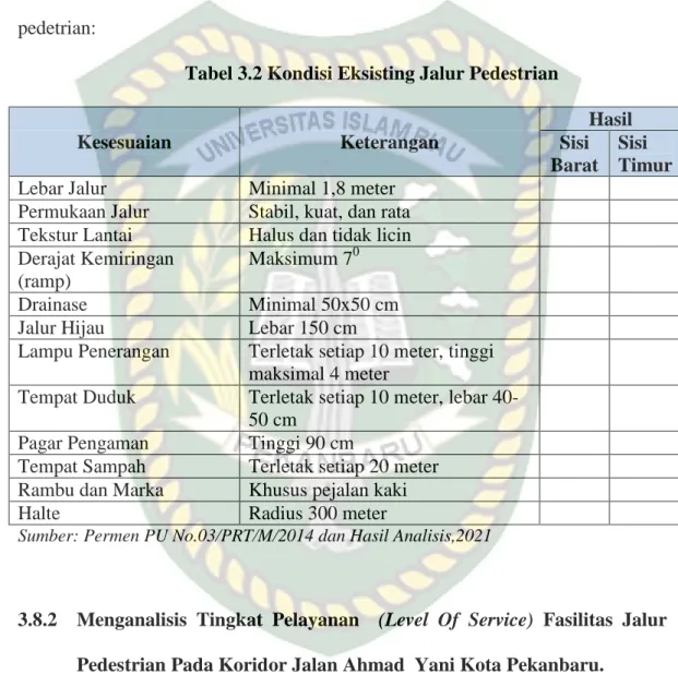 Menganalisis Tingkat Pelayanan (Level Of Service) Fasilitas Jalur ...