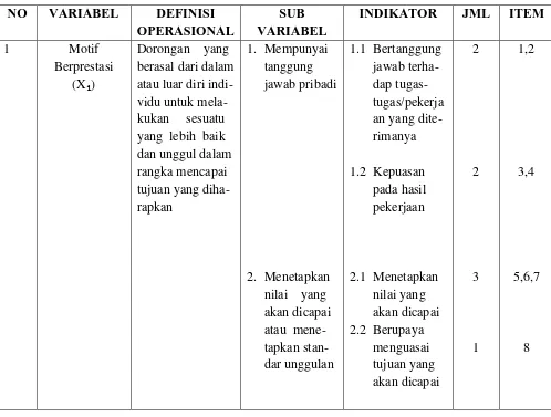 Tabel 3.3 