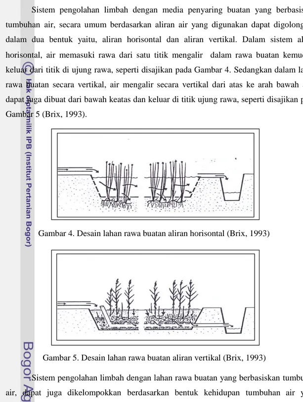Gambar 4. Desain lahan rawa buatan aliran horisontal (Brix, 1993)