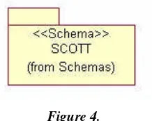 Figure 4.Note that there can be more than one schema associated to a database.