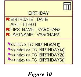 Figure 10The index constraint specifies the columns included and optionally the uniqueness of the index.