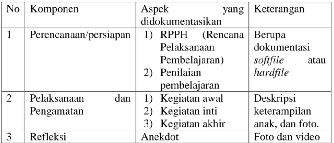 Tabel 2. Kisi-kisi Dokumentasi dalam Penelitian 