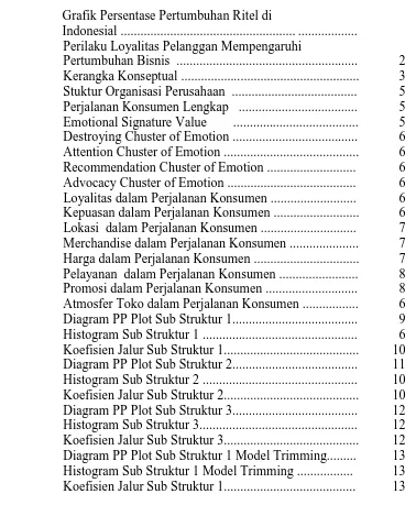 Grafik Persentase Pertumbuhan Ritel di  Indonesial ....................................................