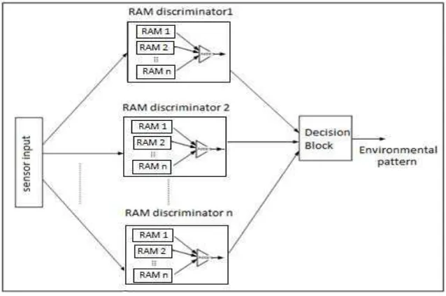 Figure 1. WNNs Structure 