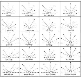 Figure 4. Sensory pattern for 20 feature of  environment 