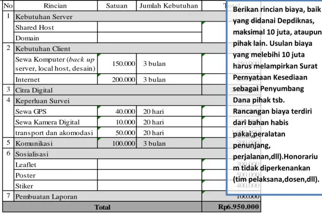 Tabel 2. Rancangan Biaya 