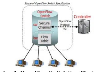 Gambar 1. OpenFlow Switch Specification [5] 