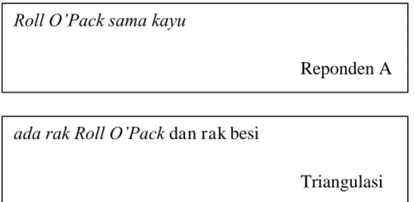 Tabel  4.  3  Jumlah  Pasien  di  RS  PKU  Muhammadiyah  Gamping  Tahun  2015 