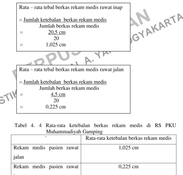 Tabel  4.  4  Rata-rata  ketebalan  berkas  rekam  medis  di  RS  PKU  Muhammadiyah Gamping 