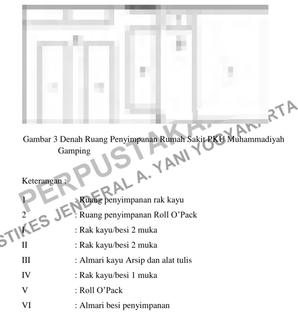 Gambar 3 Denah Ruang Penyimpanan Rumah Sakit PKU Muhammadiyah  Gamping 