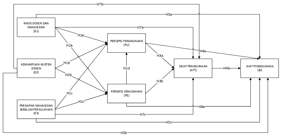 Gambar 1 Technology Acceptance Model (TAM) 
