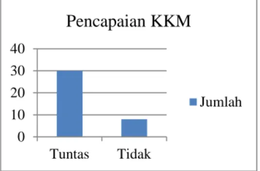 Tabel 3.Uji one sample t-test 