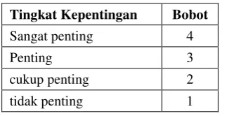Tabel  1  Rangkuman Pengujian Penentuan Nilai Threshold 