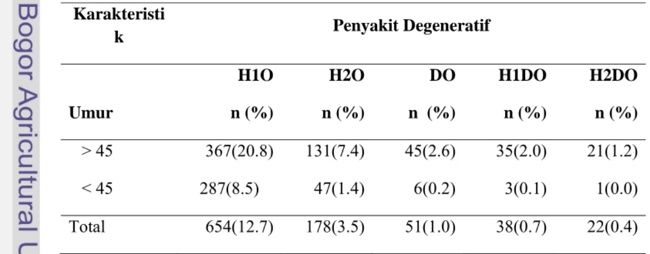 Tabel 17  Hubungan penyakit degeneratif dengan kondisi sosial ekonomi dan  demografi pada pria obes 