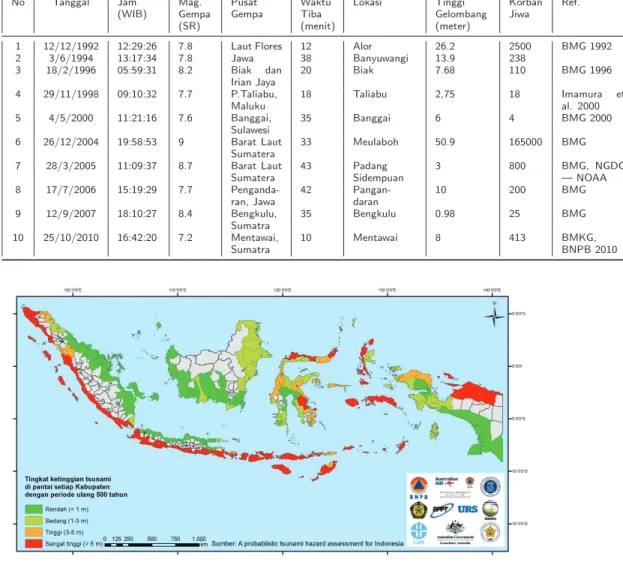 Tabel 2.1: Kejadian tsunami yang merusak antara tahun 1990–2010 No Tanggal Jam (WIB) Mag