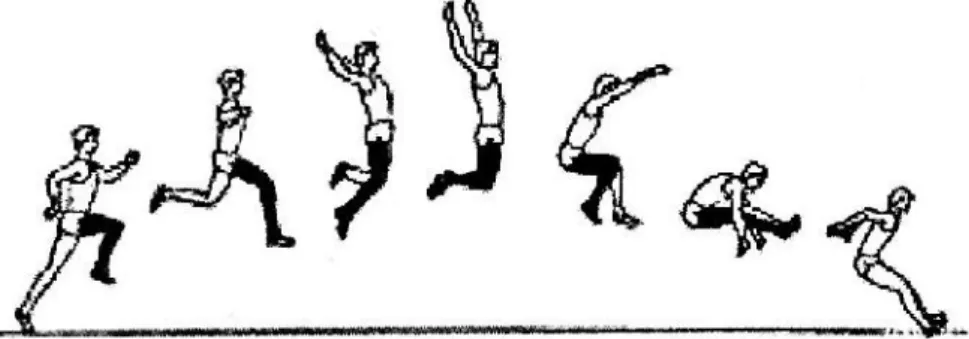 Gambar 2. Tahap melayang gaya jongkok (Purnomo dan Dapan 2013:92)