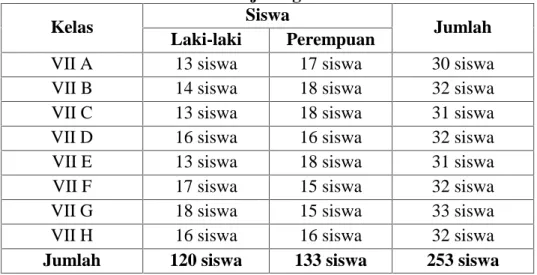 Tabel 1. Jumlah populasi siswa kelas VII SMP Negeri 1 Bawang Banjarnegara