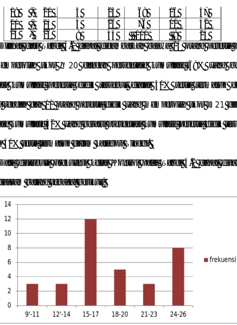 Gambar  4.1  Diagram  distribusi  frekuensi  kumulatif  dan  presentasi  skor  hasil belajar fisika peserta didik kelas Kontrol SMA Negeri  6 Luwu Timur 