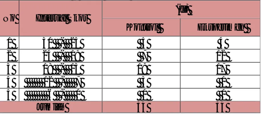 Tabel  4.4    Distribusi  Frekuensi  posttest  Hasil  Belajar  Fisika  Peserta  Didik  Kelas  Kontrol  dan  Kelas  Eksperimen  SMA  Negeri 6 Luwu Timur 