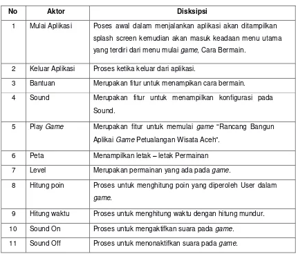 Table 2. Definisi Use Case 
