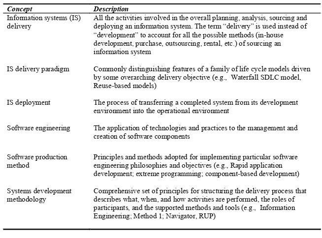 Table 1. Definition of key systems delivery terms