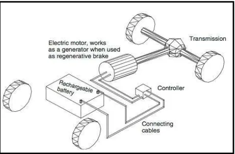 Figure 1. Battery Electric Vehicle scheme. 