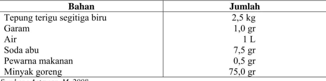 Tabel 2.3. Bahan dan Jumlah Bahan yang Digunakan untuk Pembuatan Mi  Basah 