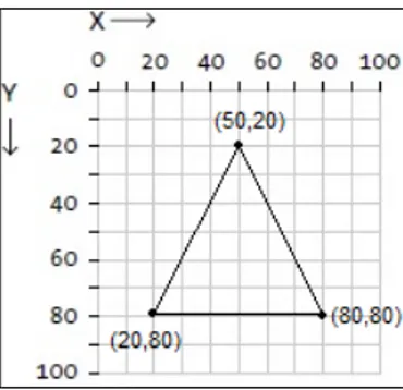 Grafik sistem koordinat dari gambar 8 ditunjukkan oleh gambar berikut ini: