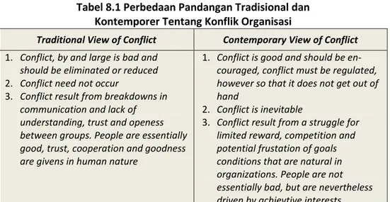 Tabel 8.1 Perbedaan Pandangan Tradisional dan   Kontemporer Tentang Konflik Organisasi 