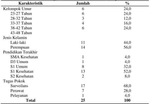 Tabel  1. Distribusi Karakteristik Petugas Surveilans Puskesmas di Kabupaten Gowa Tahun 2012  