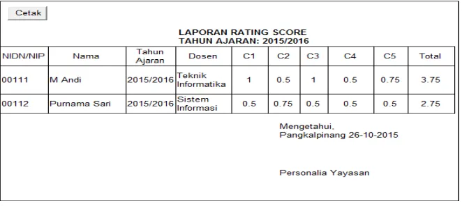 Gambar 11. Report Hasil Rating Score 