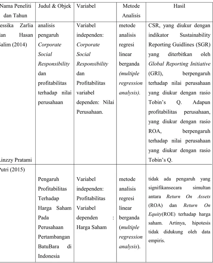 Tabel 2.1 Tabel Penelitian Terdahulu Nama Peneliti