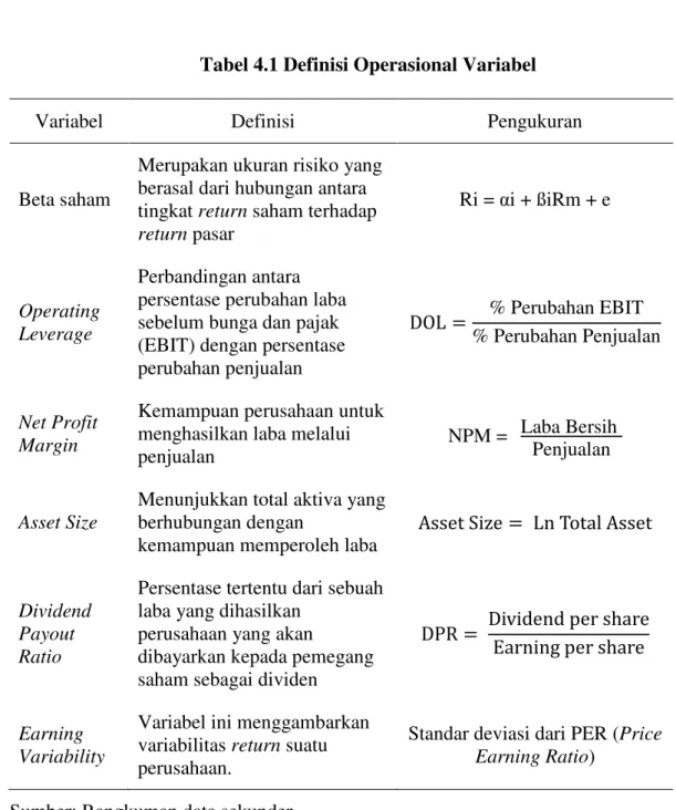 Tabel 4.1 Definisi Operasional Variabel 