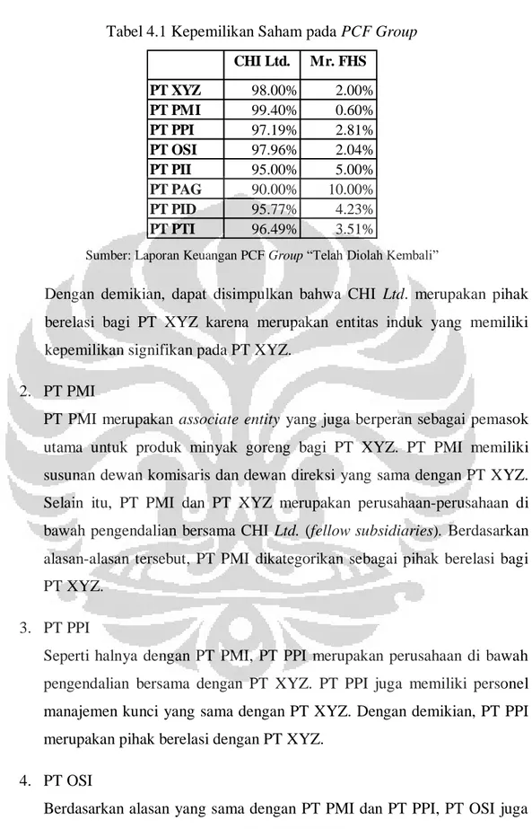 Tabel 4.1 Kepemilikan Saham pada PCF Group  CHI Ltd. Mr. FHS PT XYZ 98.00% 2.00% PT PMI 99.40% 0.60% PT PPI 97.19% 2.81% PT OSI 97.96% 2.04% PT PII 95.00% 5.00% PT PAG 90.00% 10.00% PT PID 95.77% 4.23% PT PTI 96.49% 3.51%  