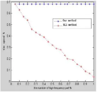 Figure 8(c), in addition to this, our deformation is more smooth and realistic. Owing to the high-