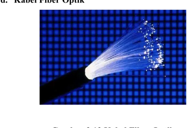 Gambar 2.13 Kabel Fiber Optik  