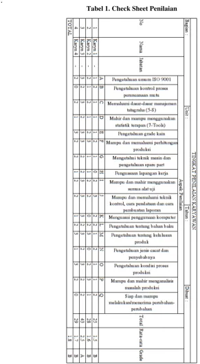 Tabel 1. Check Sheet Penilaian 