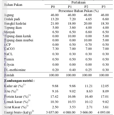 Tabel 1  Susunan bahan pakan dan kandungan nutrisi pakan perlakuan 