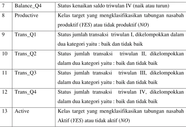 Gambar 3.1. Cuplikan Tabel Data Bank dalam format MS. Access 