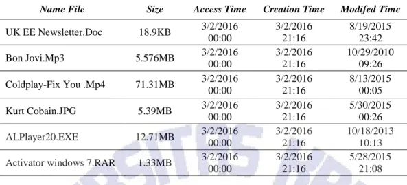 Tabel 5 Hasil dari Tiga Kali Format  pada Disk E:\ 