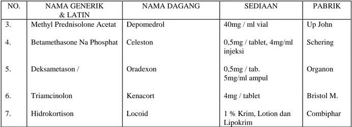 Gambar kelenjar – kelenjar penghasil hormon : 