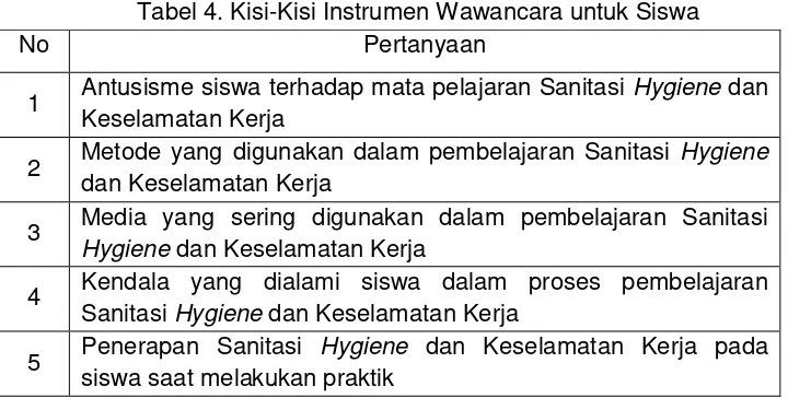 Tabel 4. Kisi-Kisi Instrumen Wawancara untuk Siswa 