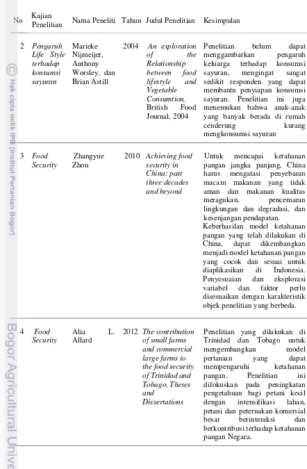 Tabel 1  Ringkasan penelitian terdahulu (lanjutan) 