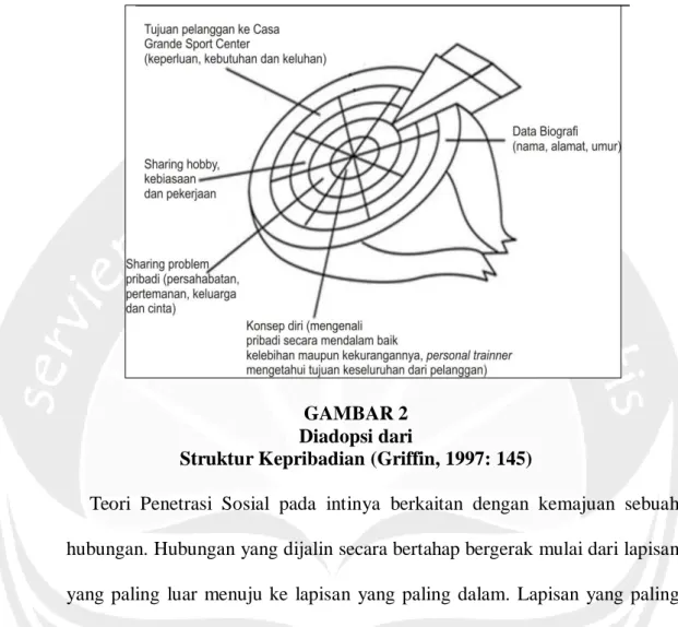 GAMBAR 2   Diadopsi dari  